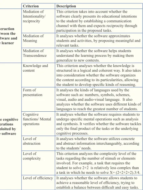 Table 1: List of criteria used to analyze the validity of the educational sof- sof-tware as a pedagogical tool