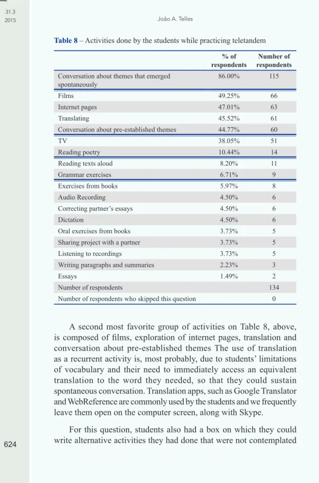 Table 8 – Activities done by the students while practicing teletandem