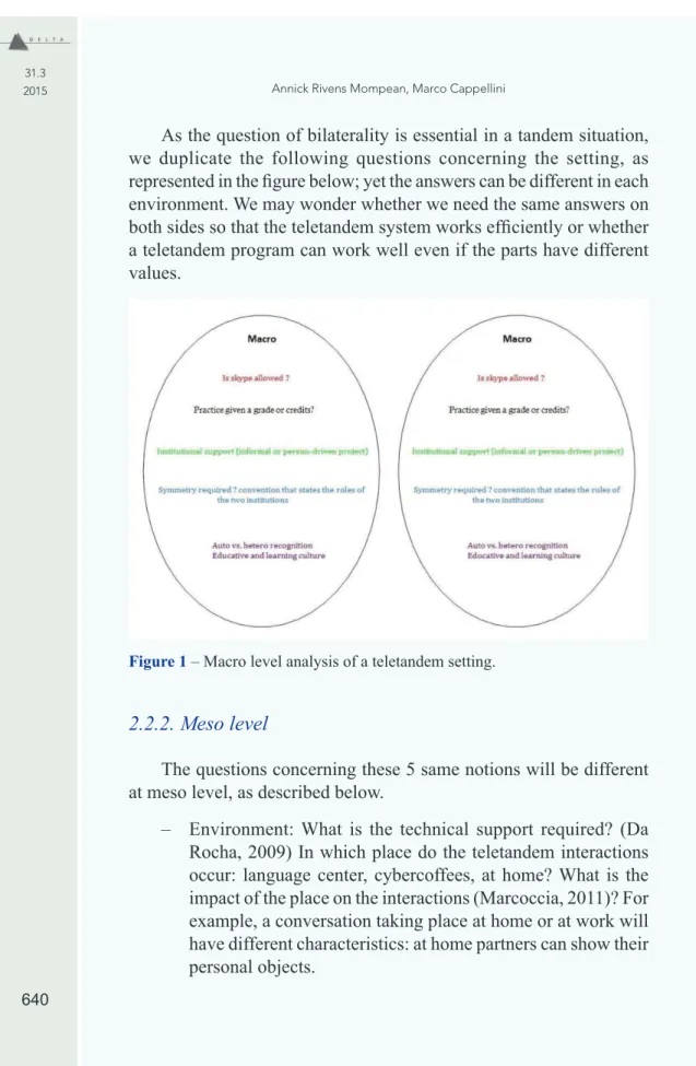 Figure 1 – Macro level analysis of a teletandem setting.