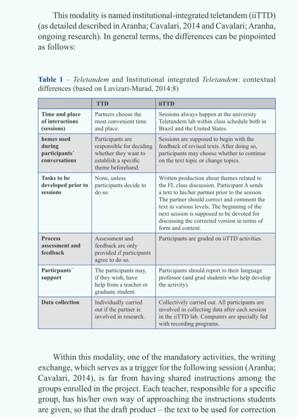 Table 1 – Teletandem and Institutional integrated Teletandem: contextual  differences (based on Luvizari-Murad, 2014:8)