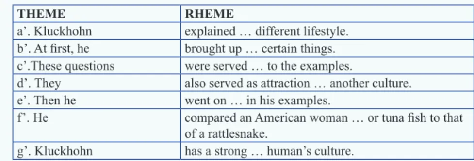 Table 3 – Thematic Choices and Development - Essay 2, 1 st  Paragraph