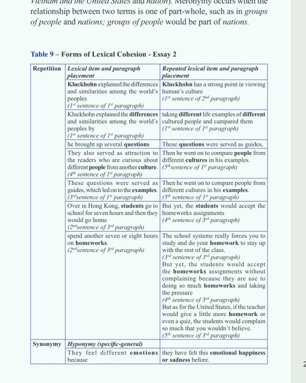 Table 9 – Forms of Lexical Cohesion - Essay 2