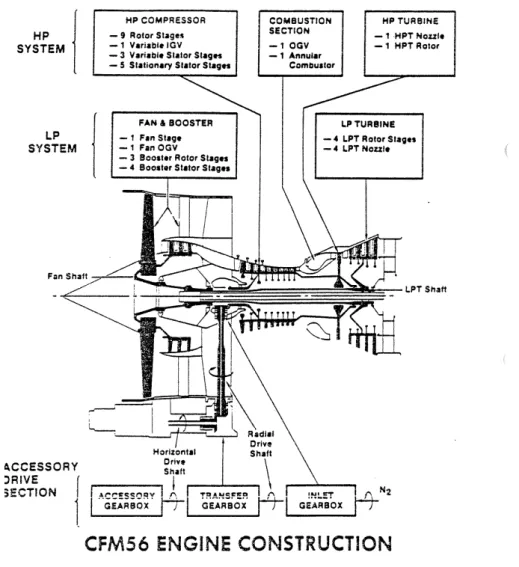 Figure 2.1: Engine Modules [25]