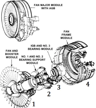 Figure 2.2: Fan Major Module [25]