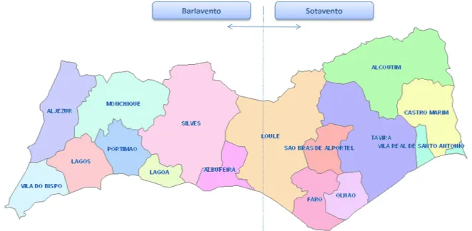 Figura 4.1 Identificam-se geralmente três sub humana ao longo dos séculos: o 