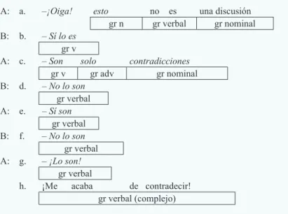 Tabla 4 – Subtítulos en español para el sketch de Monthy Python A: a. – ¡Oiga! esto    no    es una discusión