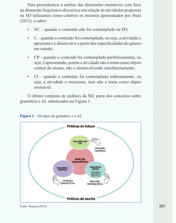 Figura 1 – Os tipos de gramática e a AL