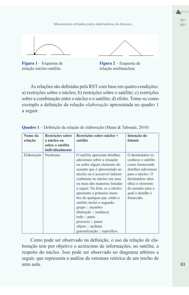 Figura 1 – Esquema de       Figura 2 – Esquema de relação núcleo-satélite.     relação multinuclear.