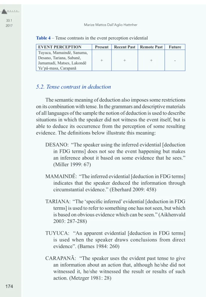 Table 4 – Tense contrasts in the event perception evidential