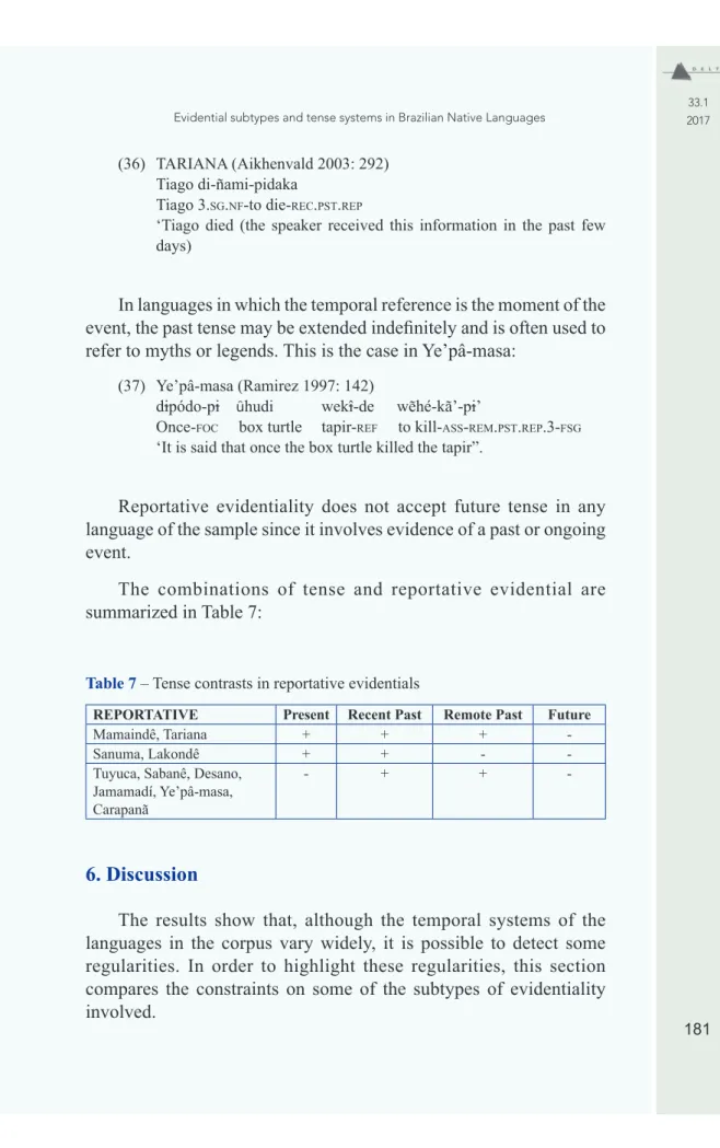 Table 7 – Tense contrasts in reportative evidentials