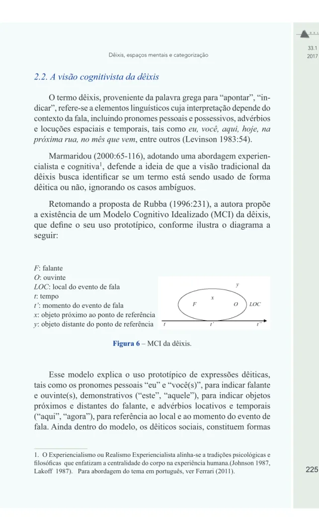 Figura 6 – MCI da dêixis.