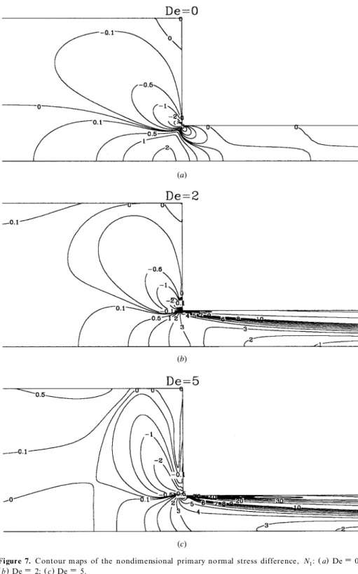 Figure 7. Contour m aps of the nondimensional primary normal stress difference, N 1 : s 