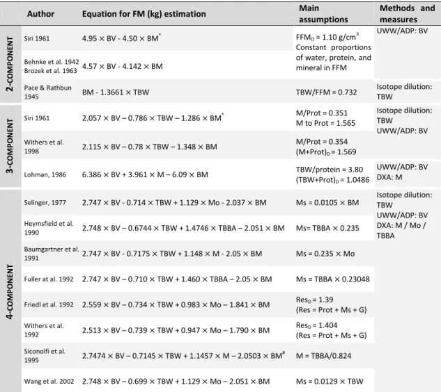 Table 2.2. Examples of body composition molecular models to estimate fat mass (kg) 