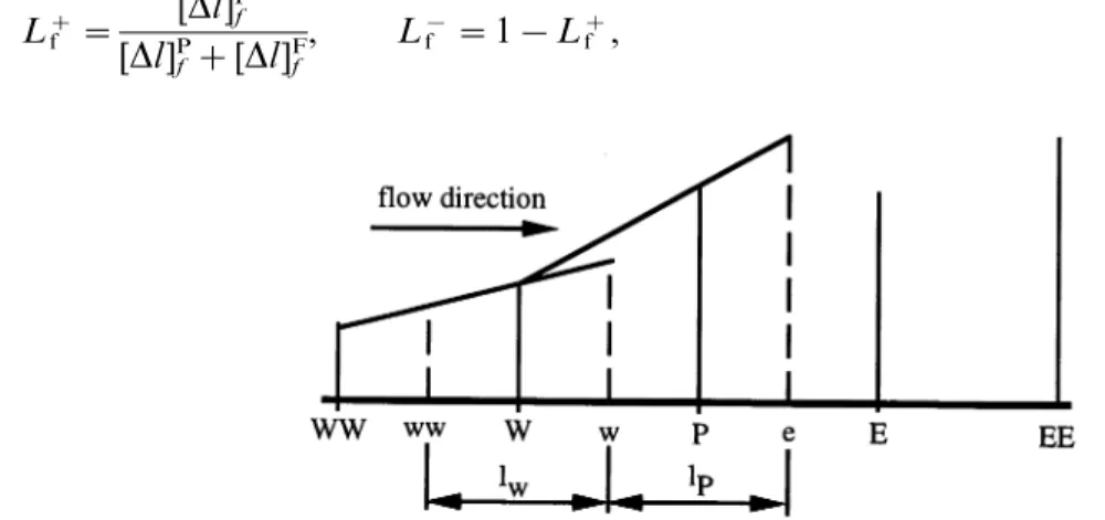 Fig. 3. Schematic representation of the linear upwind scheme.