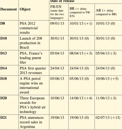 Table 5. Simultaneous and linear vs. capricious chronology in the  distribution?