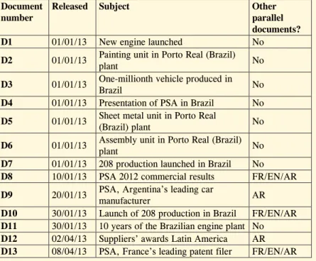 Table 1. All 2013 press releases from the Brazilian PSA website