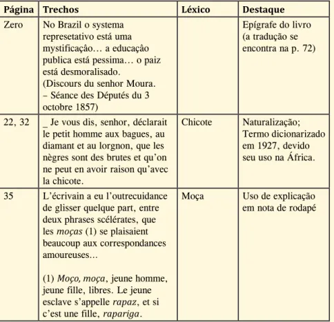 Tabela 1 – Ocorrências