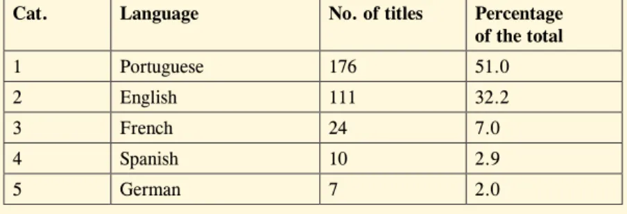 Table 1 Number and percentage of titles divided by language