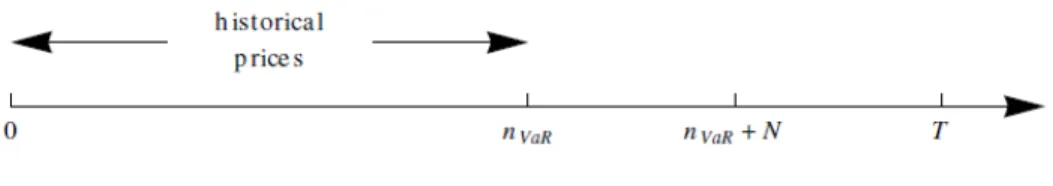 Figure 1: Relevant Maturities of the Pulled Price Method