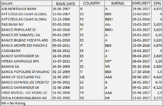 Table 1: Portfolio composition