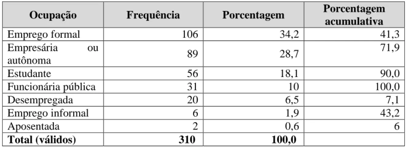 Tabela 8 – Rendimento Médio Mensal Individual 