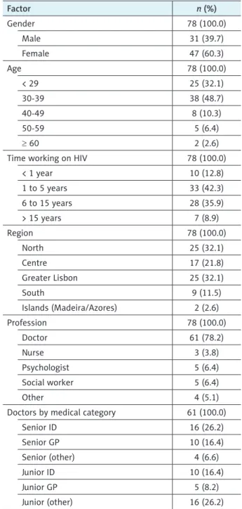 Table 1. Respondents demographics 