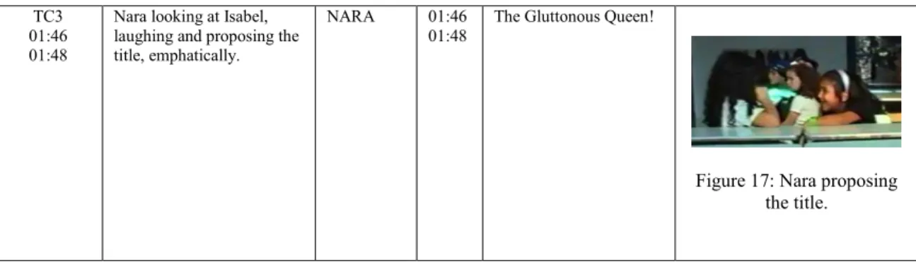 Figure 17: Nara proposing  the title. 