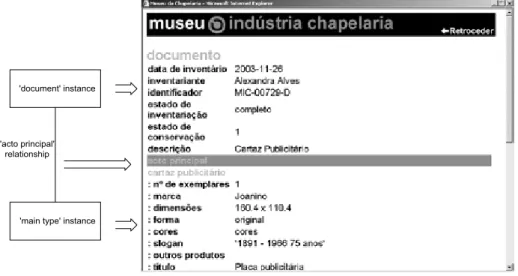 Figure 4: Viewing an instance of a document.