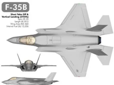 Figura 1. Aeronave F - 35 B 