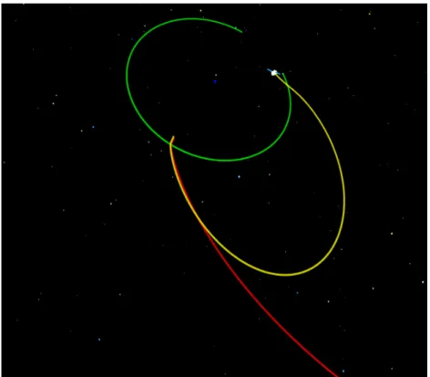 Figure 1.1: Representations of a segment of the trajectories of STEREO space probes at LGA manoeuvres.