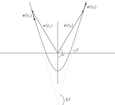 Figure 2.2: Diagram of hyperbolic passage.