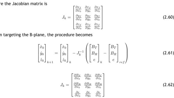 Figure 2.4: Change in partial derivatives for different perturbations magnitudes.