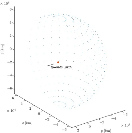 Figure 2.6: Representation of an grid pattern on Moon’s SOI. The Moon is illustrated in orange.