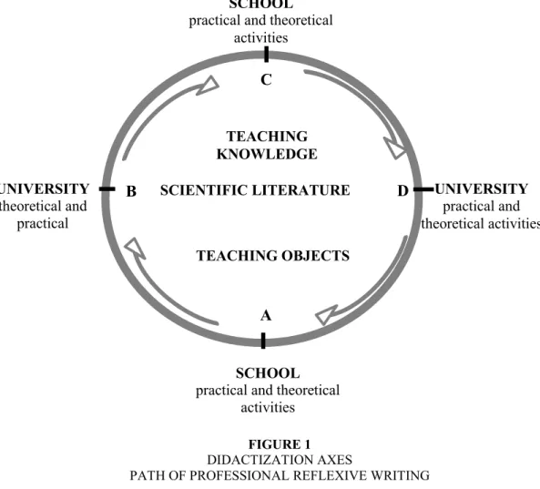 FIGURE 1  DIDACTIZATION AXES 