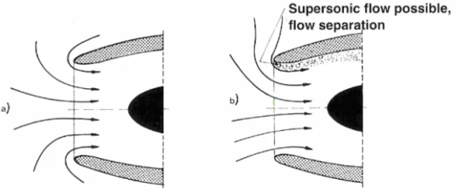 Figure 3: Intake flowfield in static configuration (a) and when flow separation  appears (b)