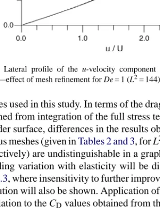 Fig. 3. Lateral profile of the u-velocity component in the narrow gap (x = 0)—effect of mesh refinement for De = 1 (L 2 = 144).