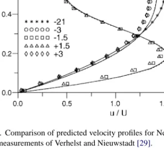Fig. 8. Comparison of predicted velocity profiles for the FENE-MCR at De = 1.2 (L 2 = 144) with experimental measurements of Verhelst and  Nieuw-stadt [29] for a PAA solution at a flow rate of 0.020 l/s (De = 1.42)