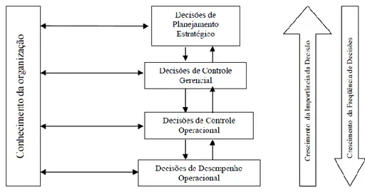 Figura 5: Informações da organização e o fluxo decisório 