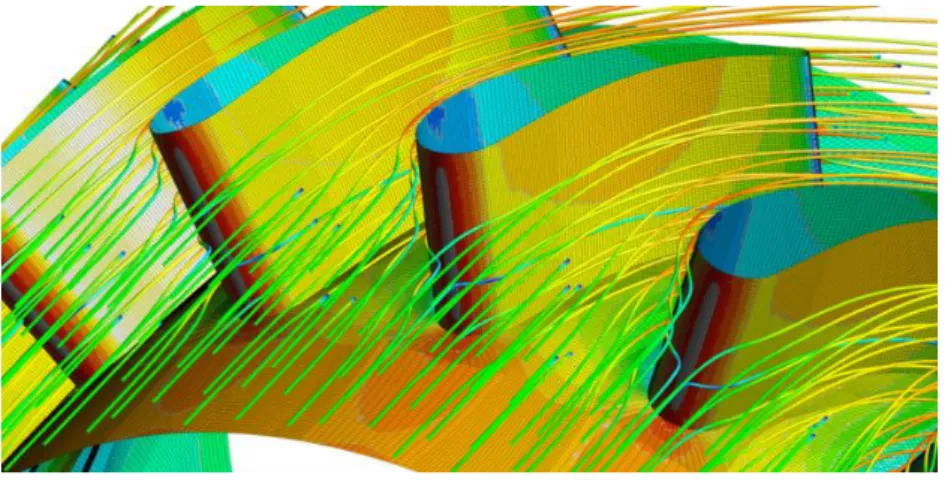 Figure 15 - Computational Fluid Dynamics simulation (Adapted from Scitek [32])