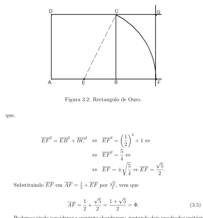 Figura 3.2: Rectangulo de Ouro.