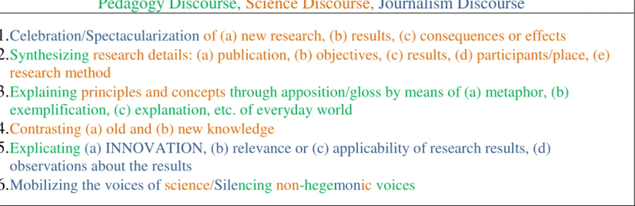 Table 1 – Elements associated to interdiscursivity in SP news. 