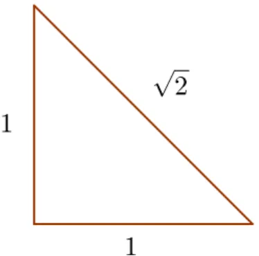 Fig. 1.2: Triângulo retângulo isósceles de lado 1 e hipotenusa √ 2