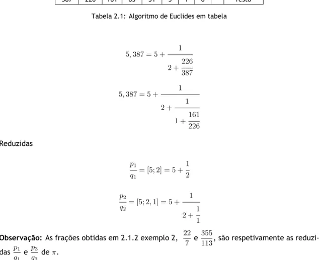 Tabela 2.1: Algoritmo de Euclides em tabela