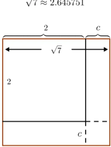 Fig. 2.3: Quadrado de lado 2 + c