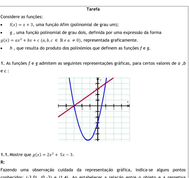 gráfico é uma recta e as do tipo  , 0, definidas por um polinómio do  2º grau (função quadrática) cujo gráfico é uma parábola)