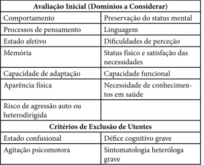 Tabela 1 - Domínios da Avaliação Inicial e Critérios  de Exclusão de Utentes