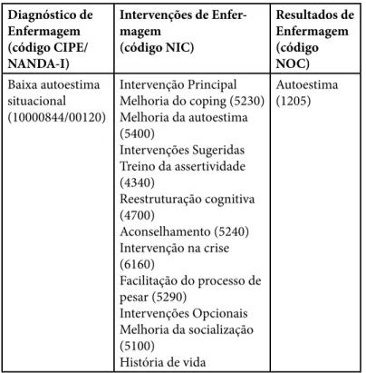 Tabela 2 - Ligações entre o Diagnóstico de Enfermagem 