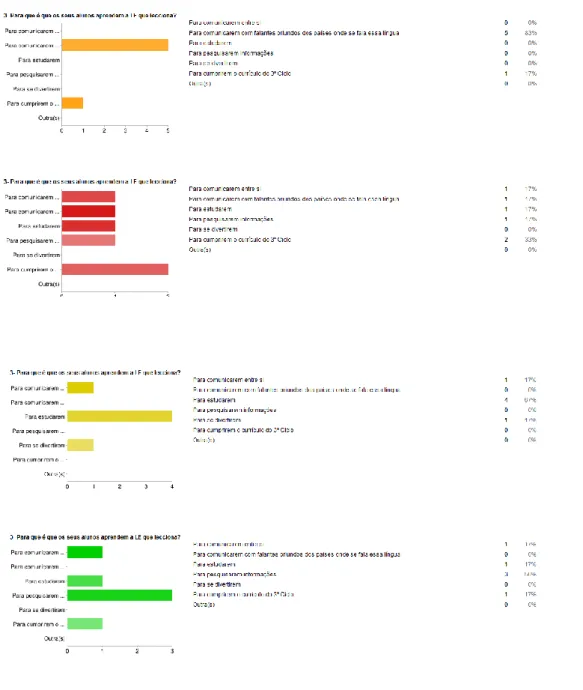 Gráfico  nº7  ‘Para  que  é  que  os  alunos  aprendem  a  língua  estrangeira  leccionada?’ 