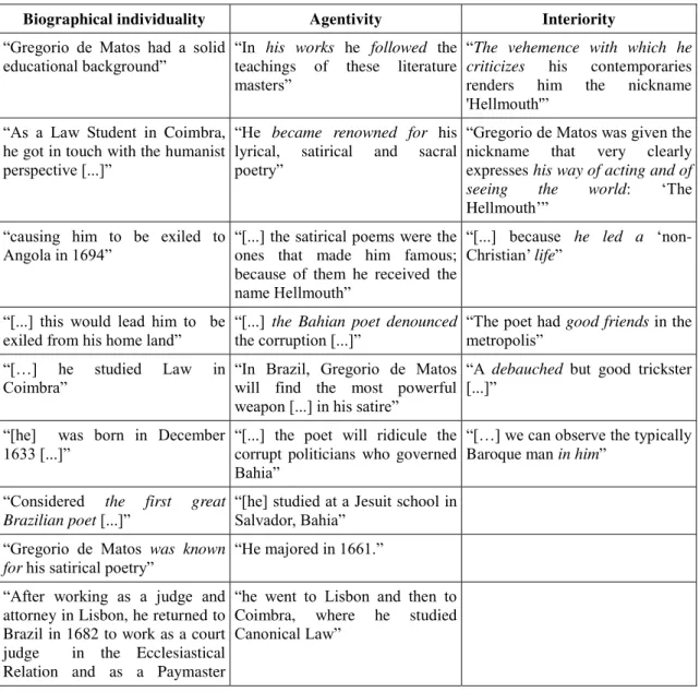 Table 4. Representational Constants of the Corpus [italicized by the author, for emphasis] 