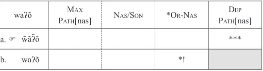 Tableau 4 – Nasal propagation through laryngeals.